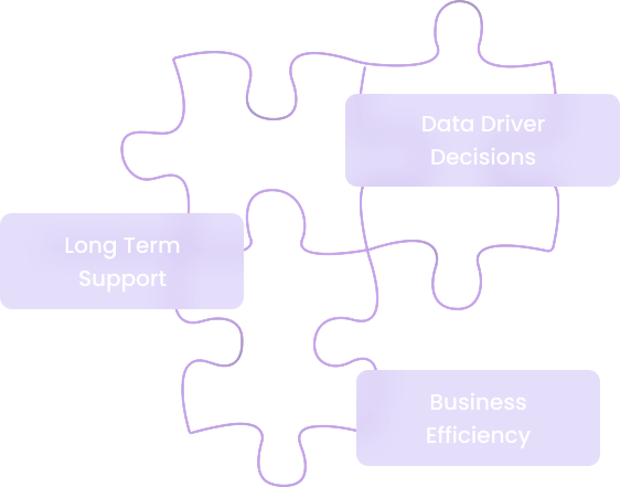 3. Results-Driven Success